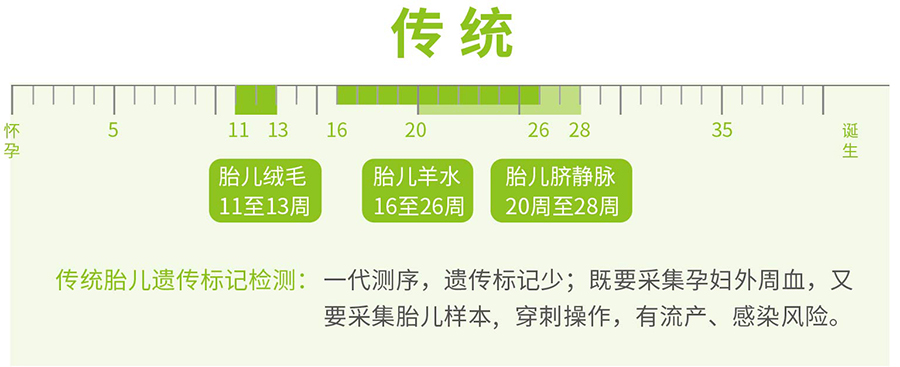 景德镇胎儿亲子鉴定机构结果需要多久,