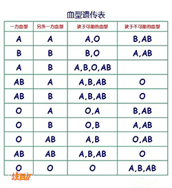 四平哪些医院能办理DNA亲子鉴定，四平医院办理亲子鉴定办理流程