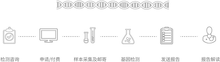 安顺无创胎儿亲子鉴定办理流程